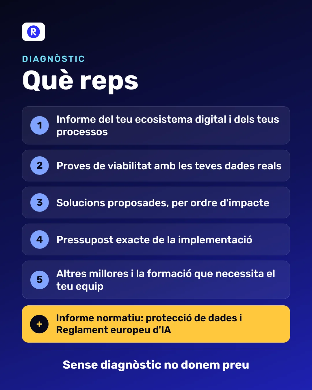 Infografia: què reps amb el diagnòstic. Informe de l'ecosistema digital i els processos, proves de viabilitat amb dades reals, solucions per ordre d'impacte, pressupost exacte de la implementació, altres millores i formació, i informe normatiu