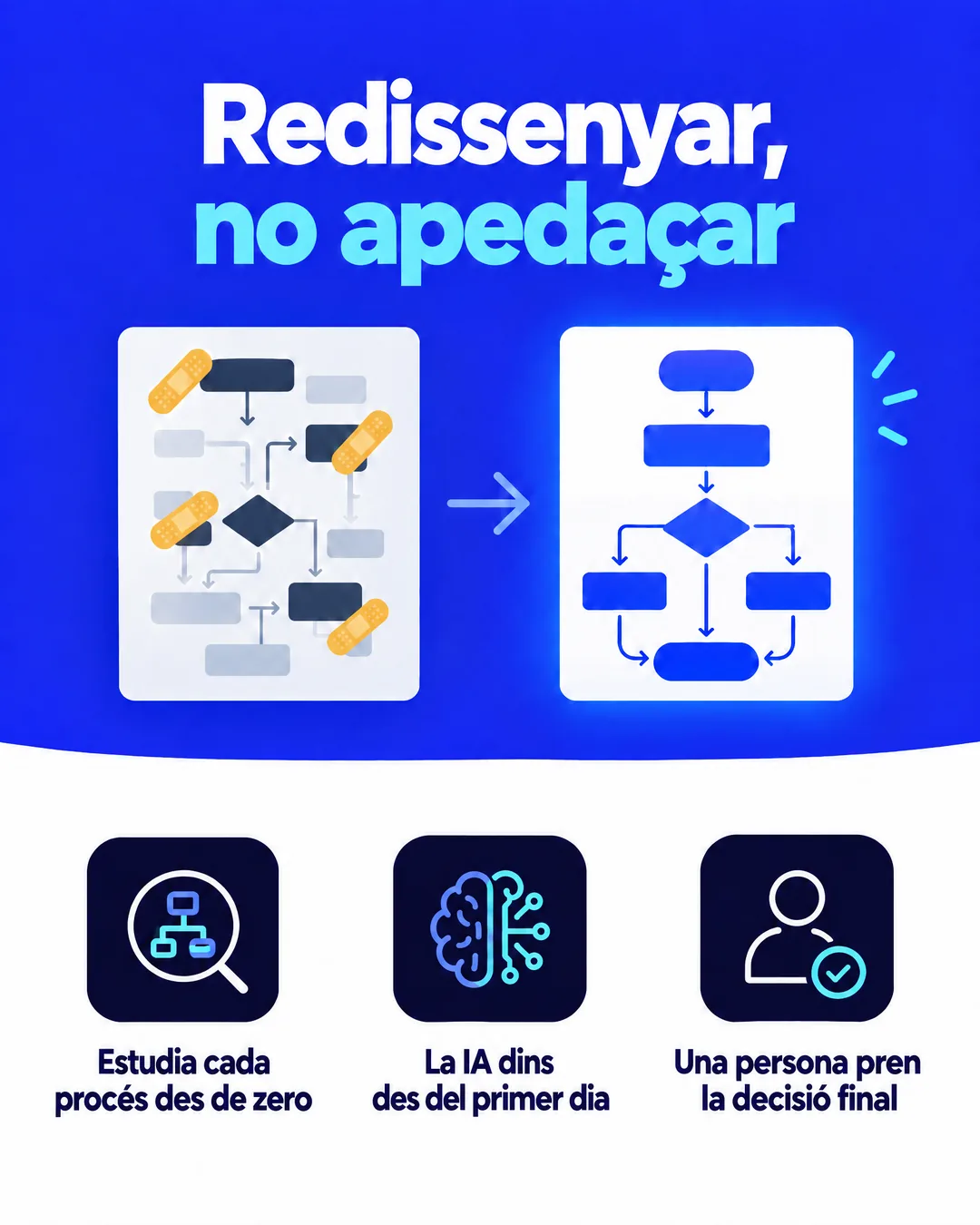 Infografia: redissenyar, no apedaçar. Estudia cada procés des de zero, la IA dins des del primer dia i una persona pren la decisió final