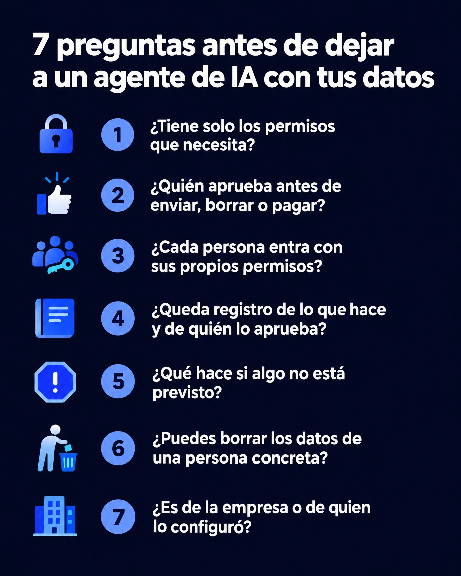 Infografía: 7 preguntas antes de dejar a un agente de IA con tus datos. 1, ¿tiene solo los permisos que necesita? 2, ¿quién aprueba antes de enviar, borrar o pagar? 3, ¿cada persona entra con sus propios permisos? 4, ¿queda registro de lo que hace y de quién lo aprueba? 5, ¿qué hace si algo no está previsto? 6, ¿puedes borrar los datos de una persona concreta? 7, ¿es de la empresa o de quien lo configuró?