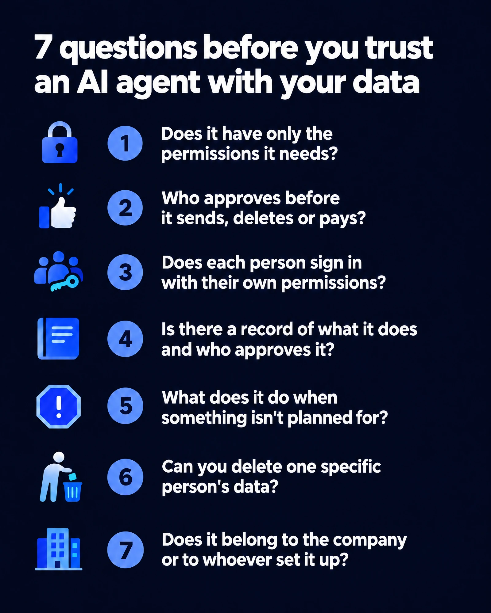 Infographic: 7 questions before you trust an AI agent with your data. 1, does it have only the permissions it needs? 2, who approves before it sends, deletes or pays? 3, does each person sign in with their own permissions? 4, is there a record of what it does and who approves it? 5, what does it do when something isn't planned for? 6, can you delete one specific person's data? 7, does it belong to the company or to whoever set it up?